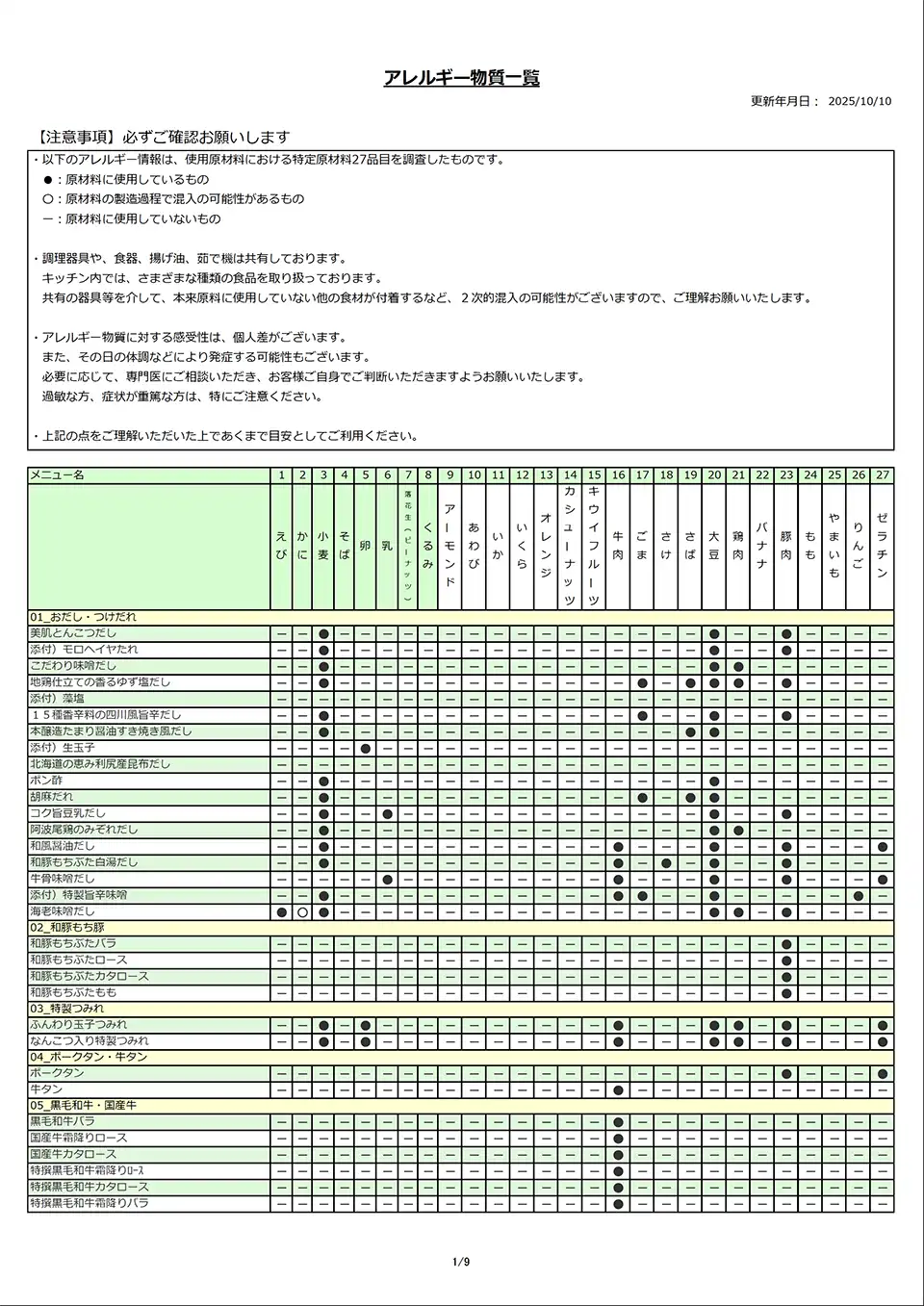 アレルギー物質一覧表