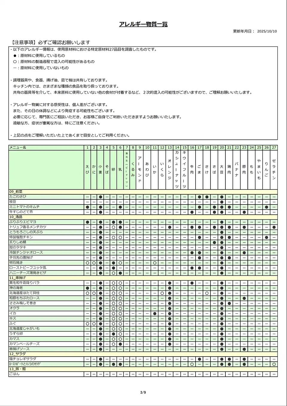 アレルギー物質一覧表