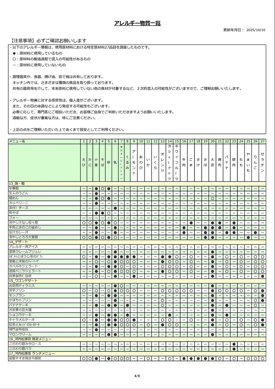 アレルギー物質一覧表