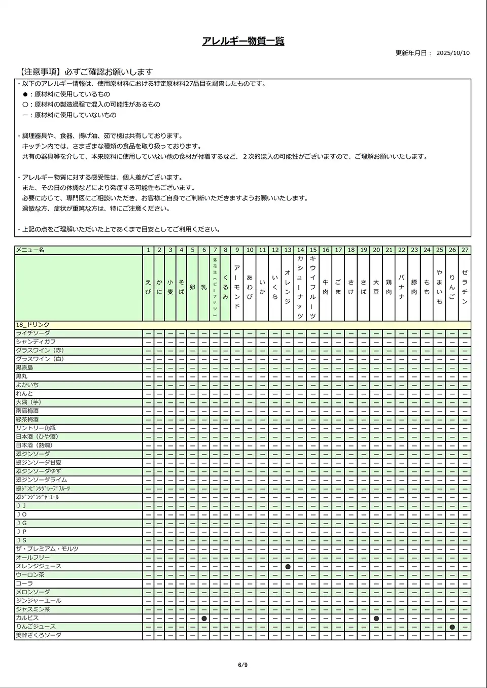 アレルギー物質一覧表