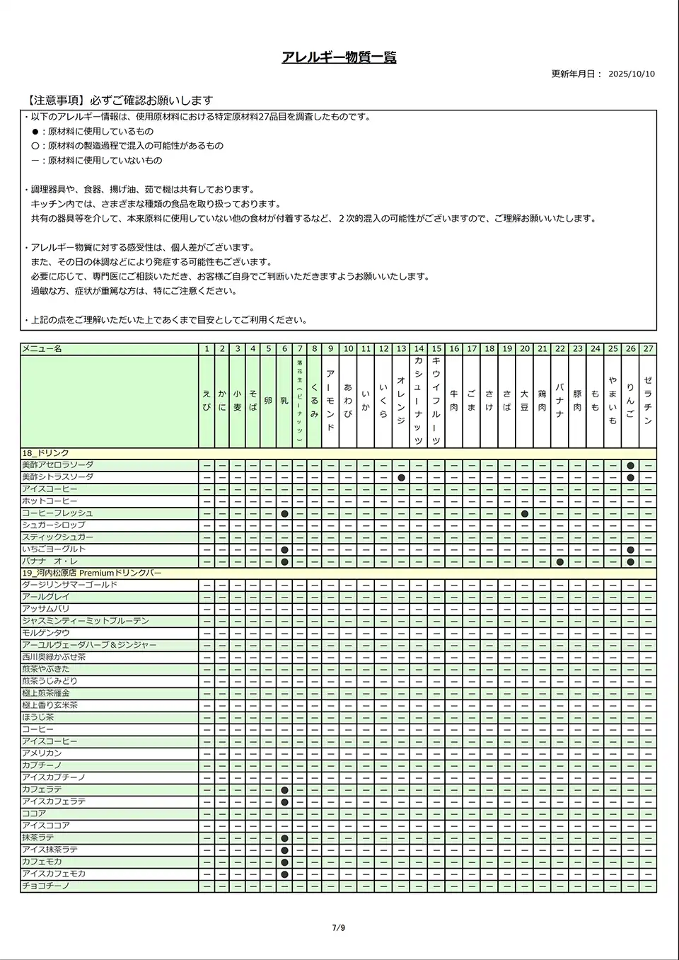 アレルギー物質一覧表