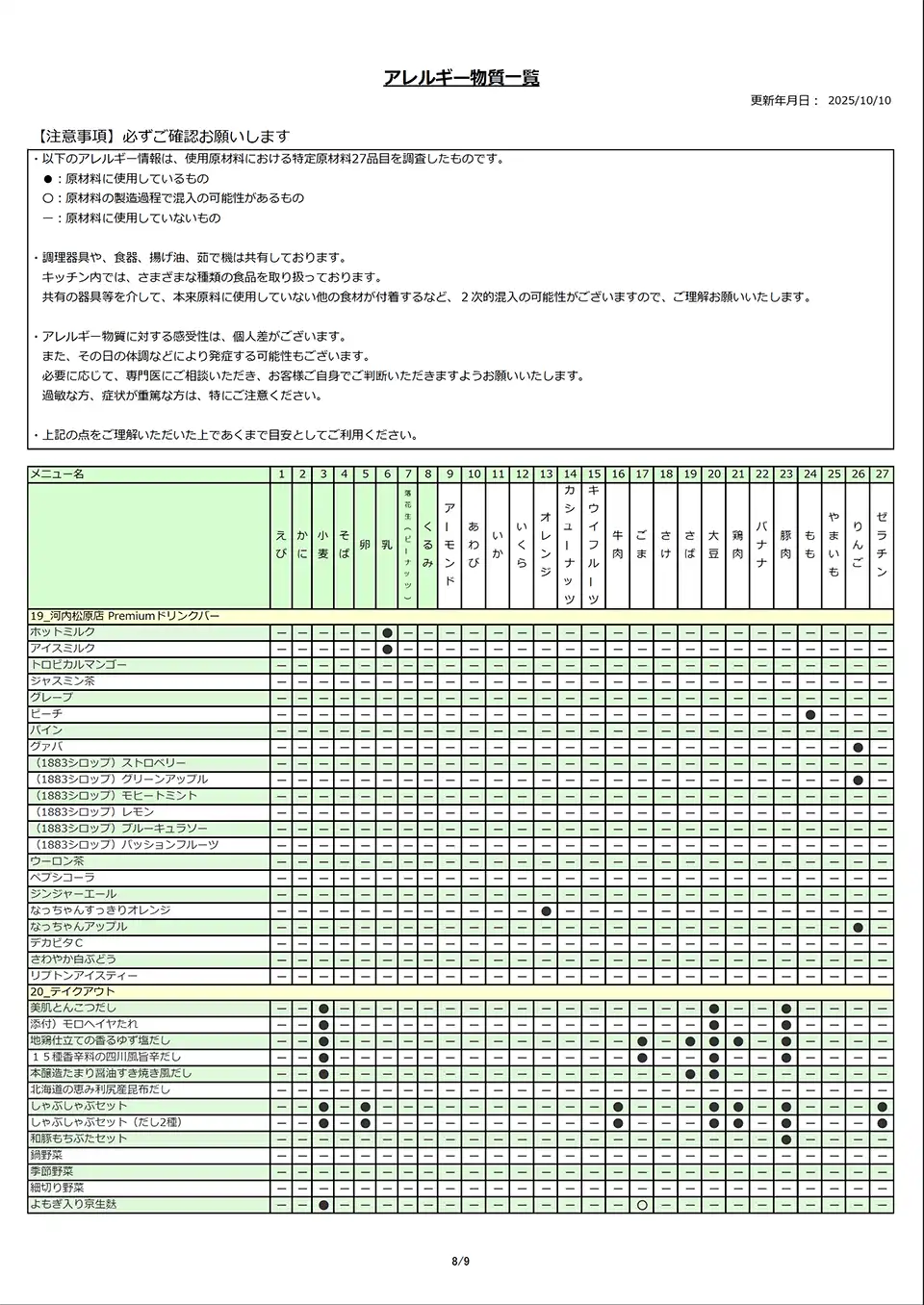 アレルギー物質一覧表