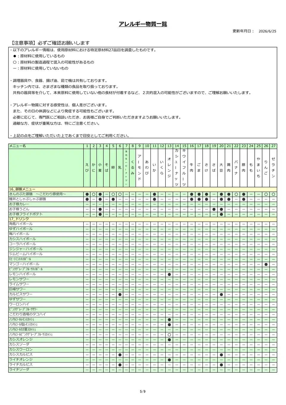 アレルギー物質