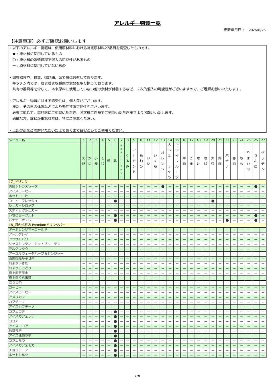 アレルギー物質