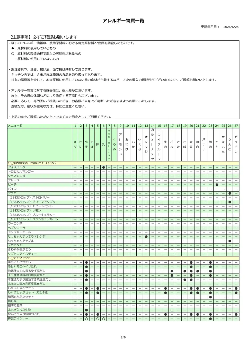 アレルギー物質