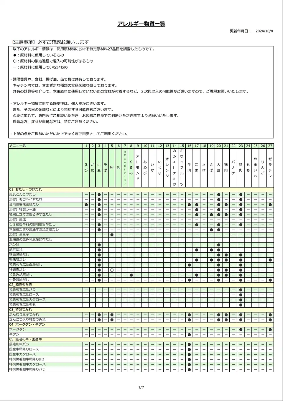 アレルギー物質一覧表