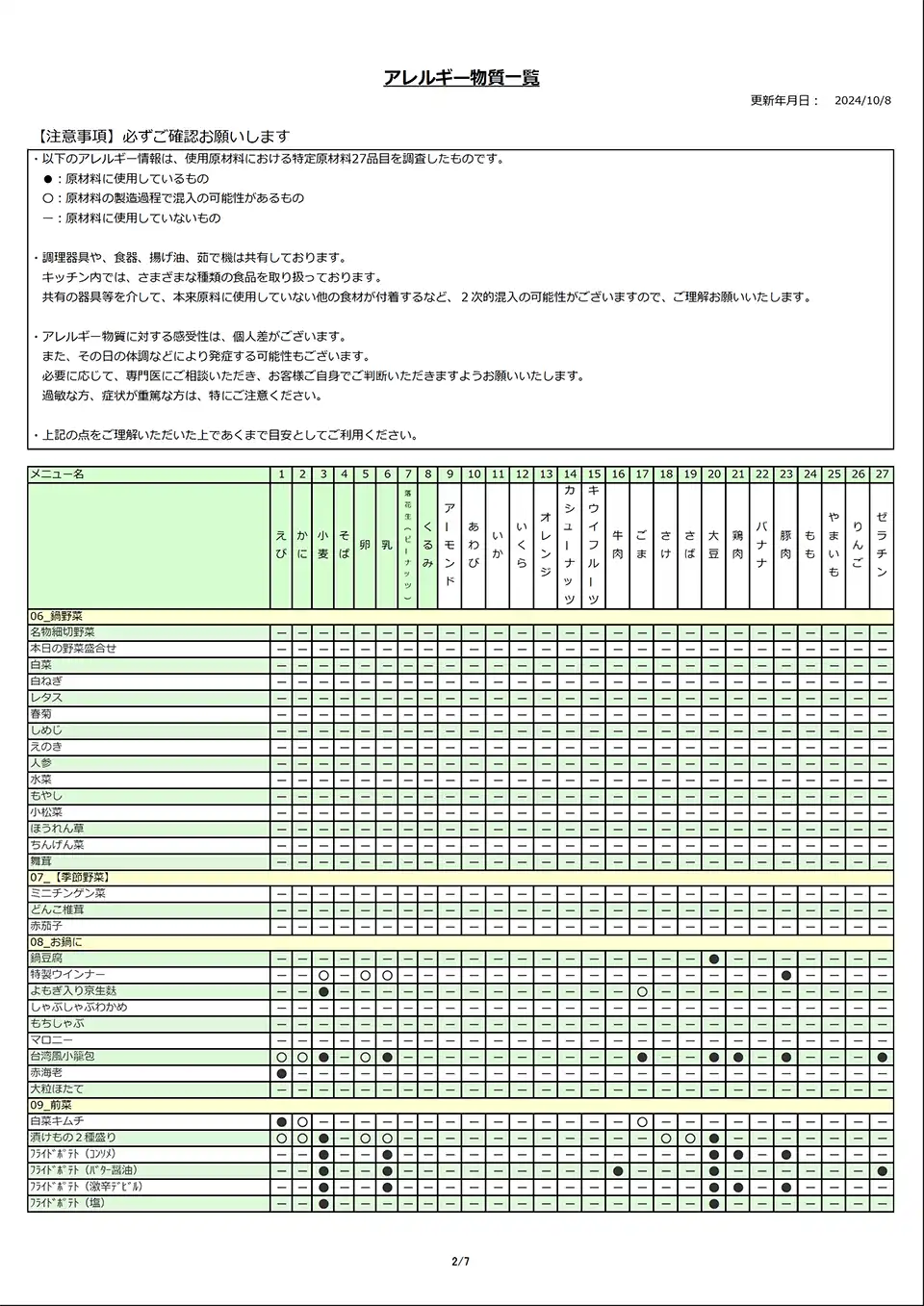 アレルギー物質一覧表