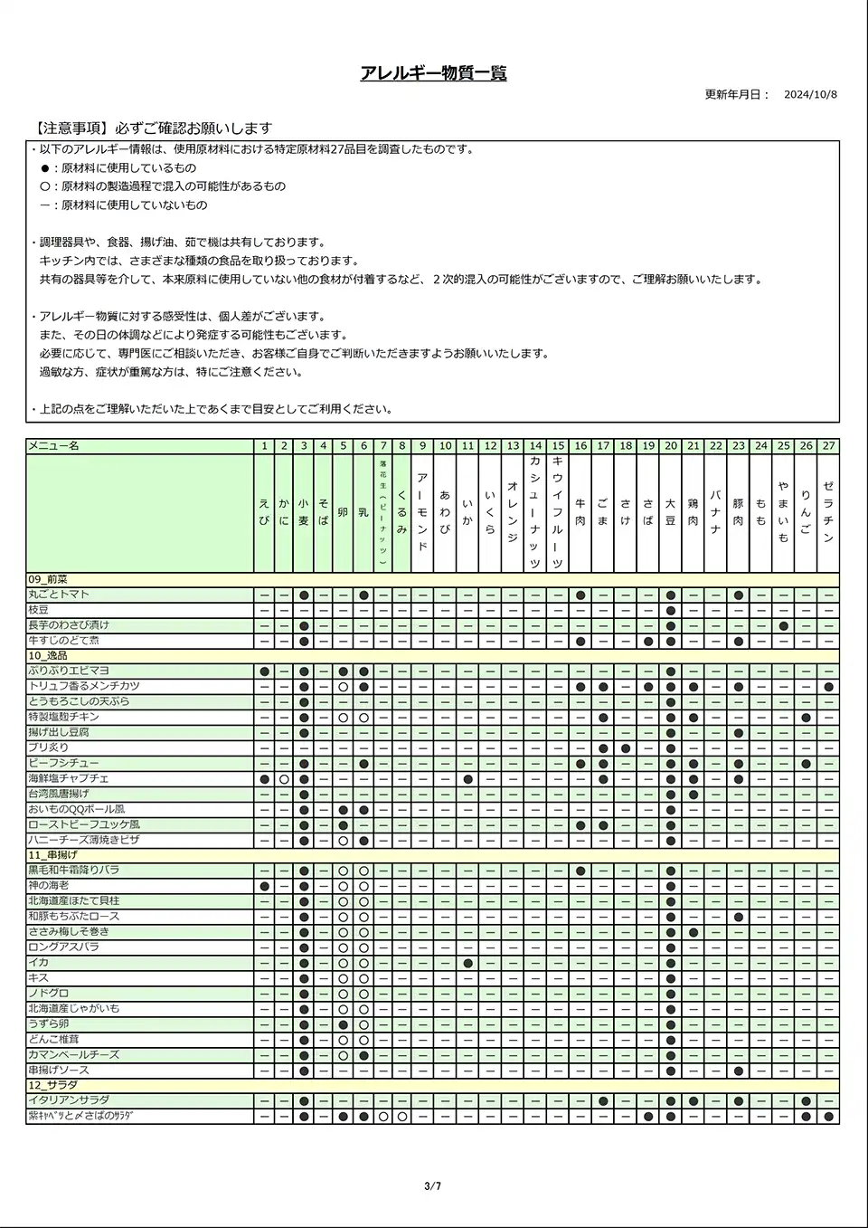 アレルギー物質一覧表