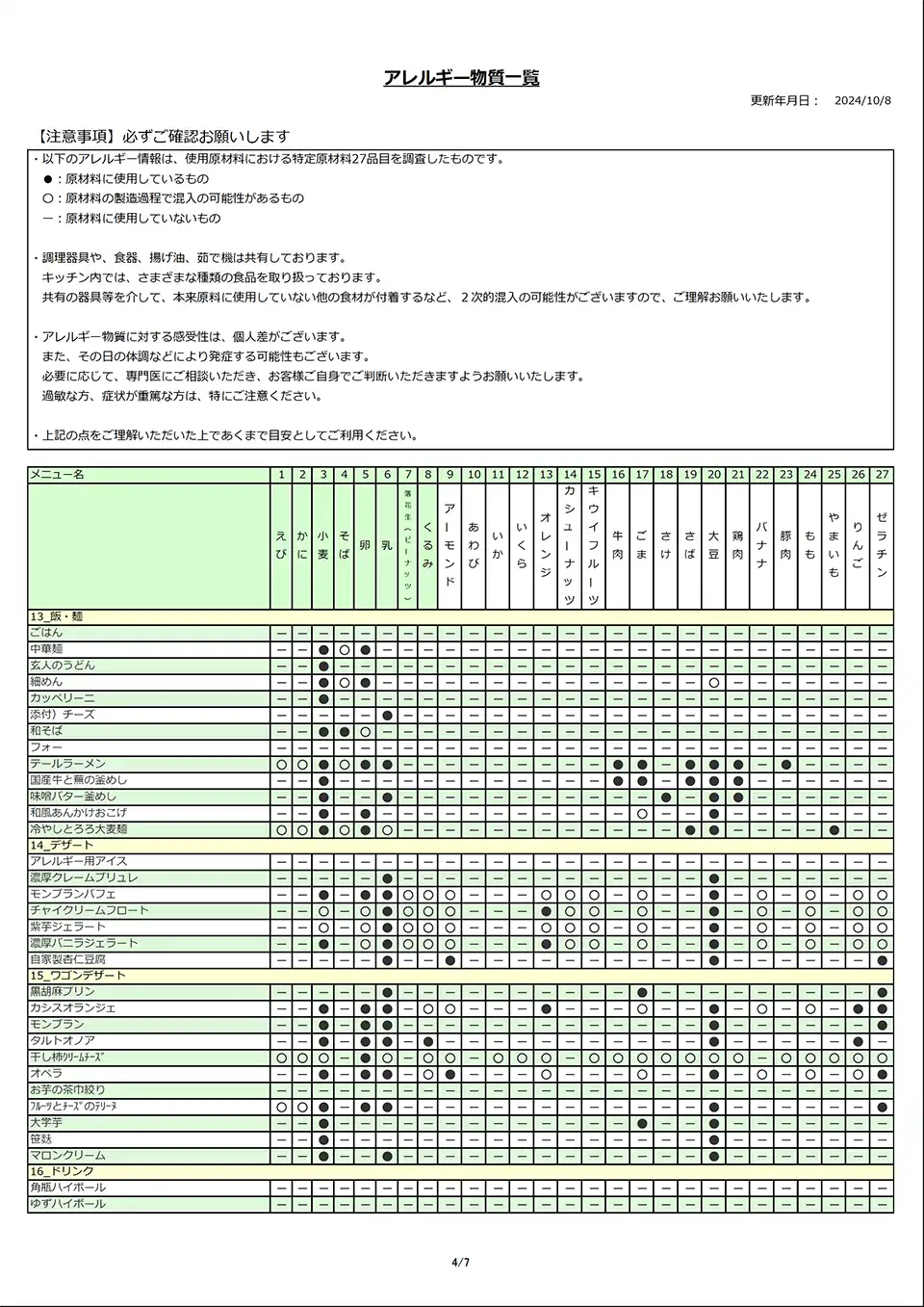 アレルギー物質一覧表