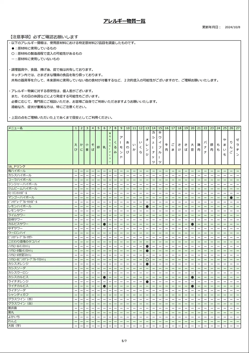 アレルギー物質一覧表