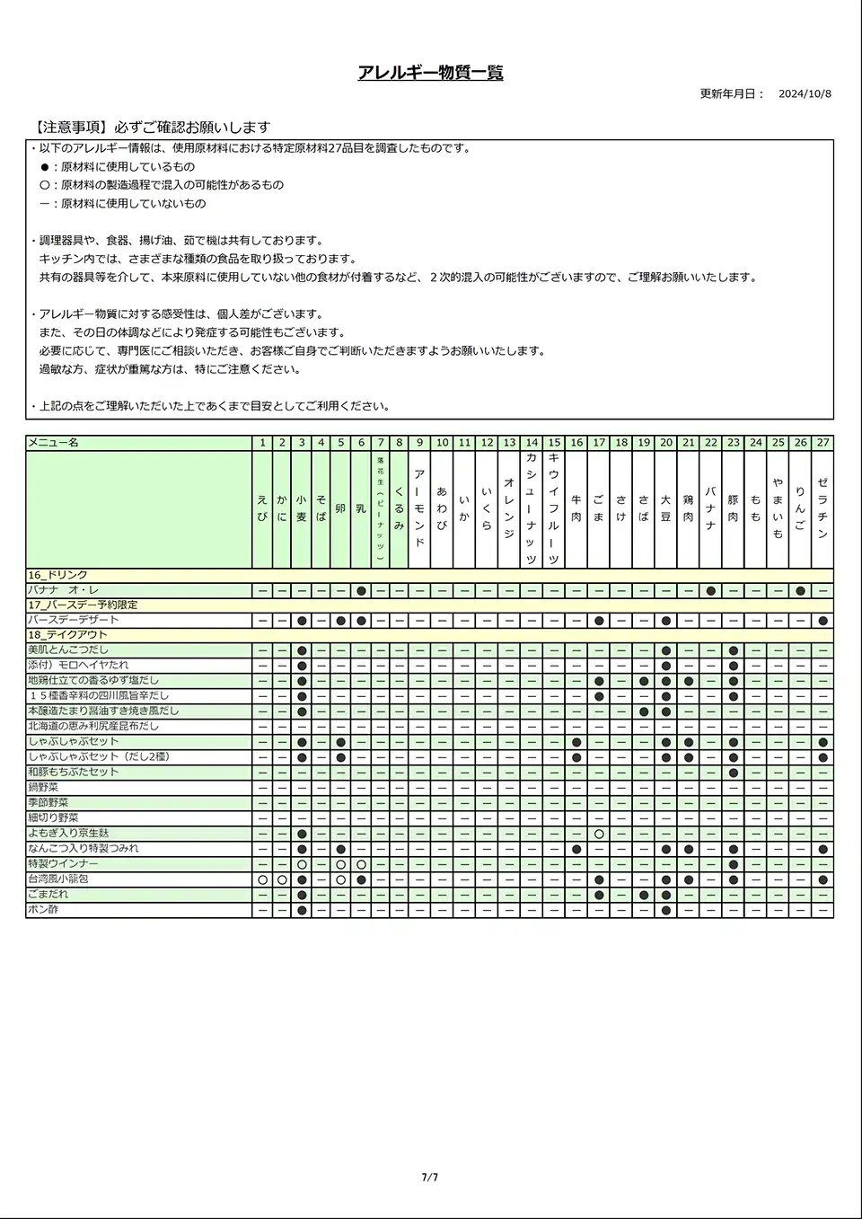 アレルギー物質一覧表