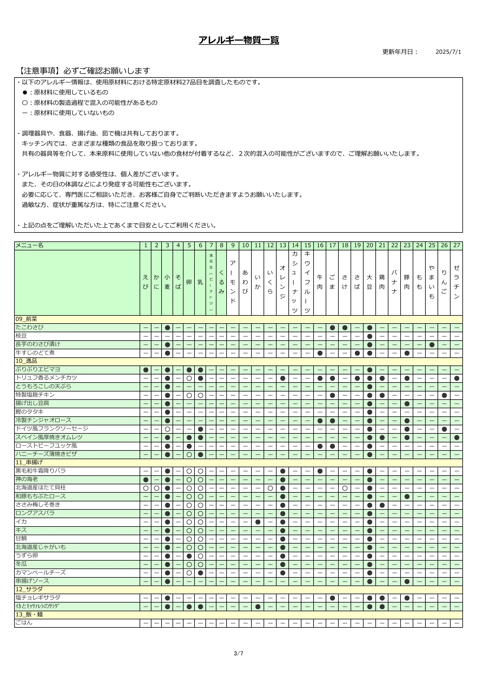 アレルギー物質一覧表