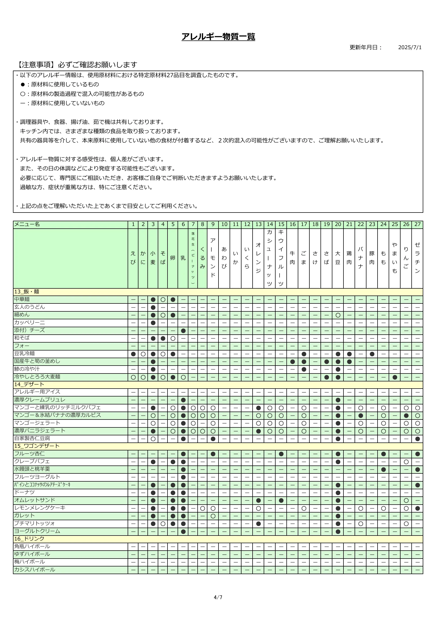 アレルギー物質一覧表