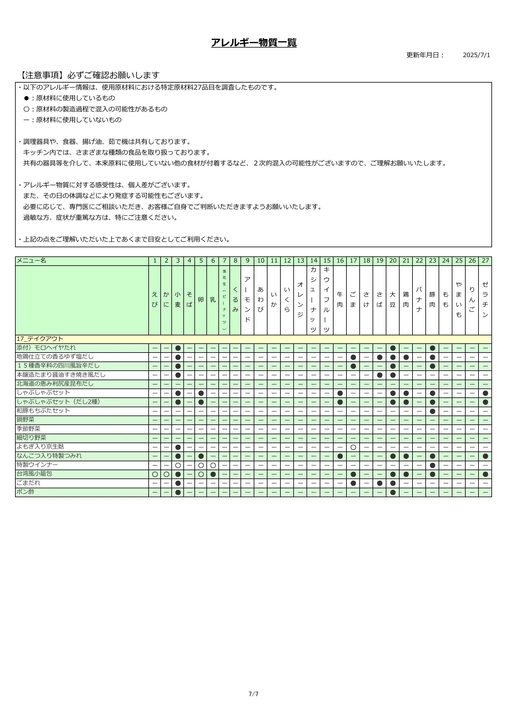 アレルギー物質一覧表