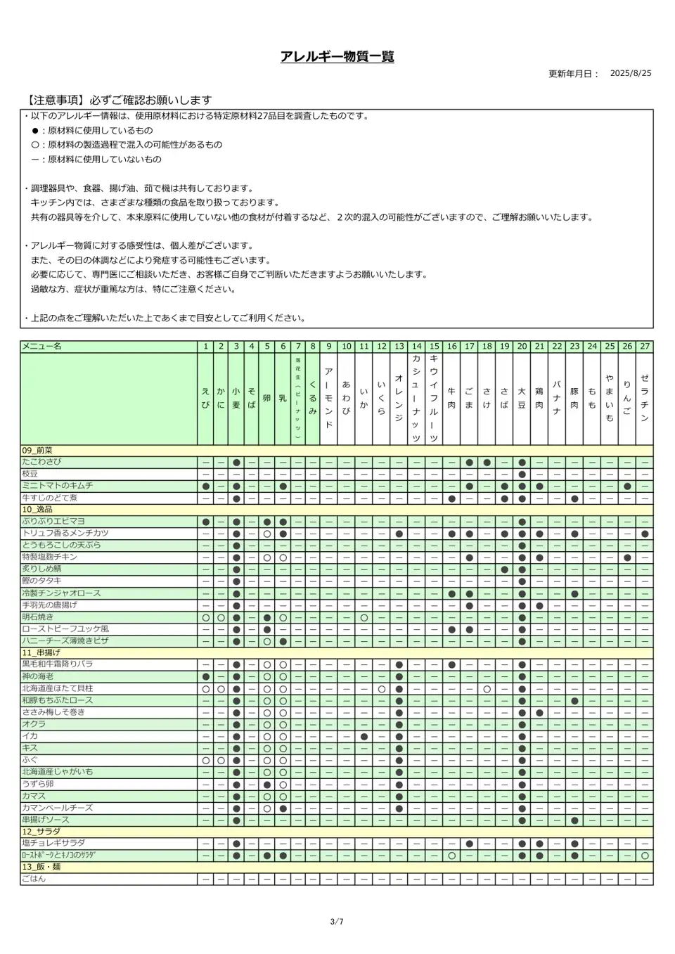 アレルギー物質一覧表