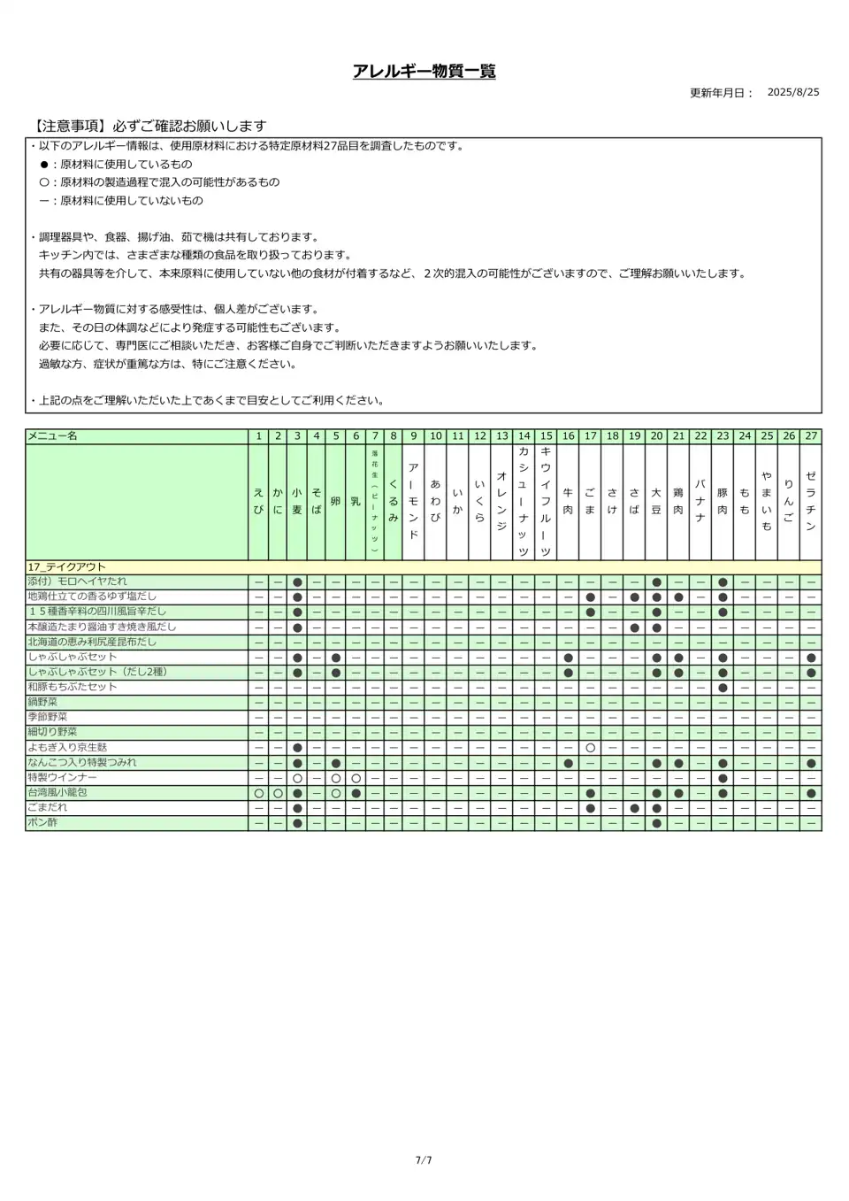 アレルギー物質一覧表