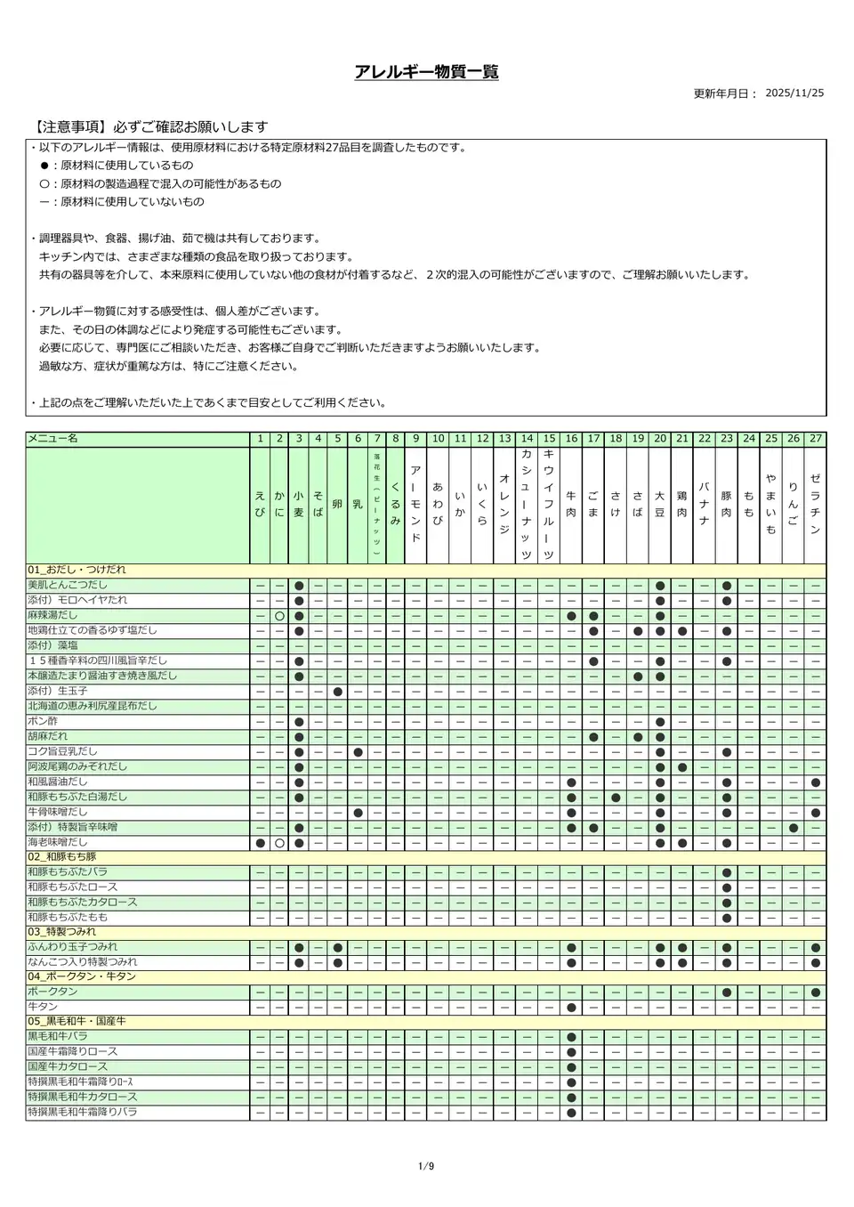 アレルギー物質一覧表