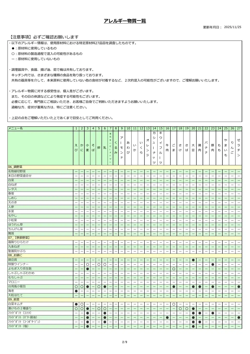 アレルギー物質一覧表