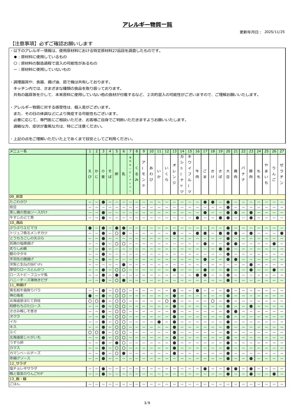 アレルギー物質一覧表