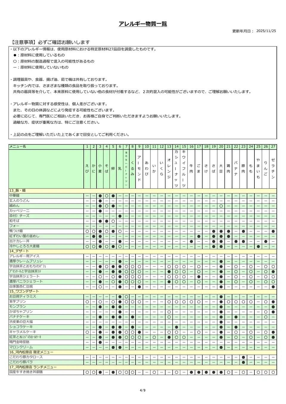 アレルギー物質一覧表