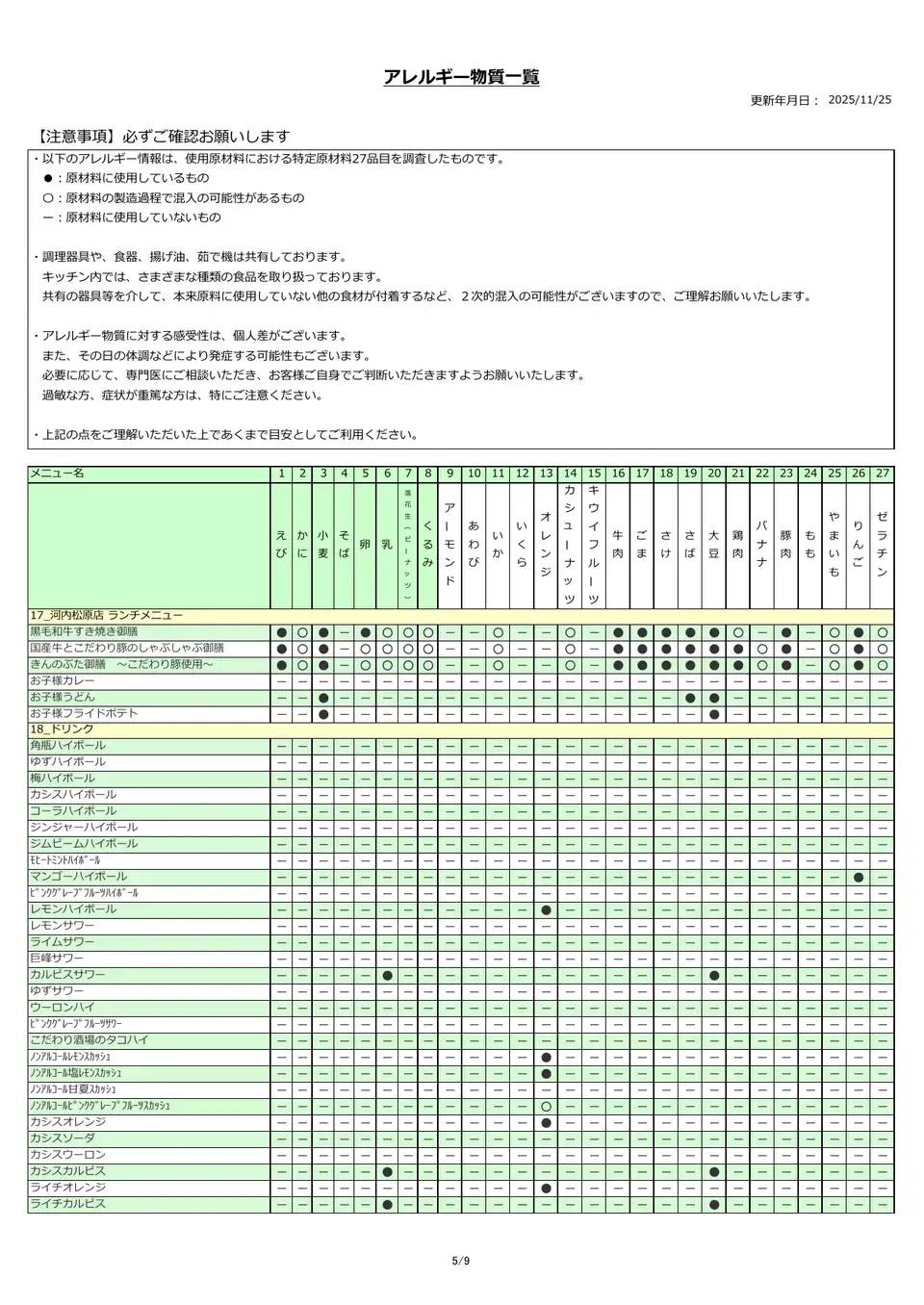 アレルギー物質一覧表
