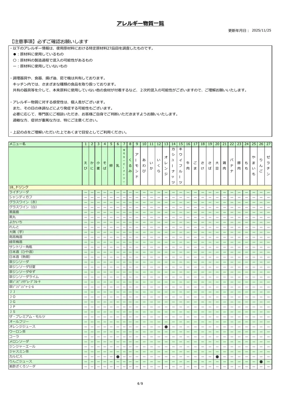 アレルギー物質一覧表