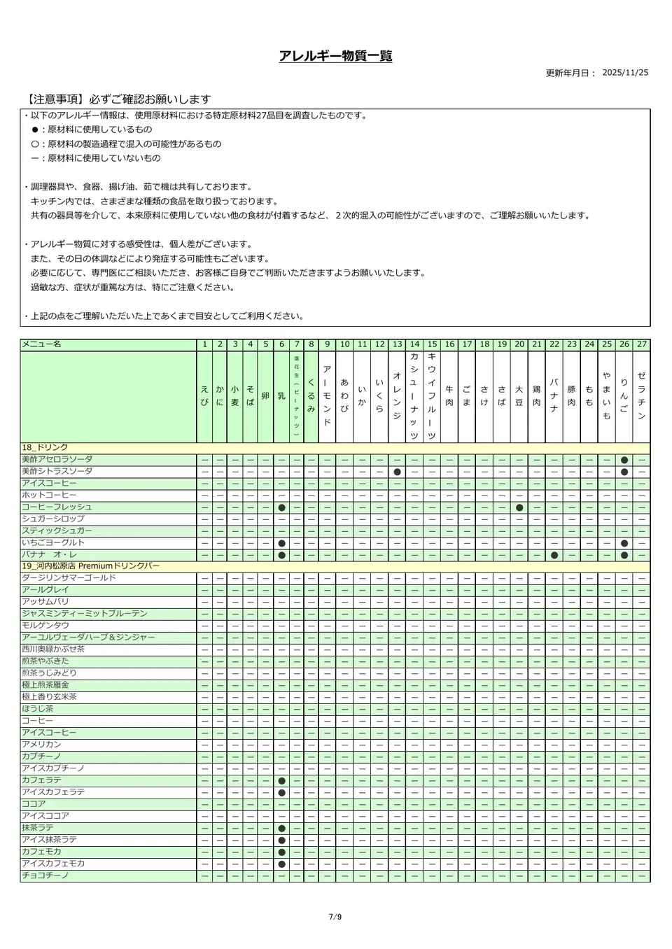 アレルギー物質一覧表