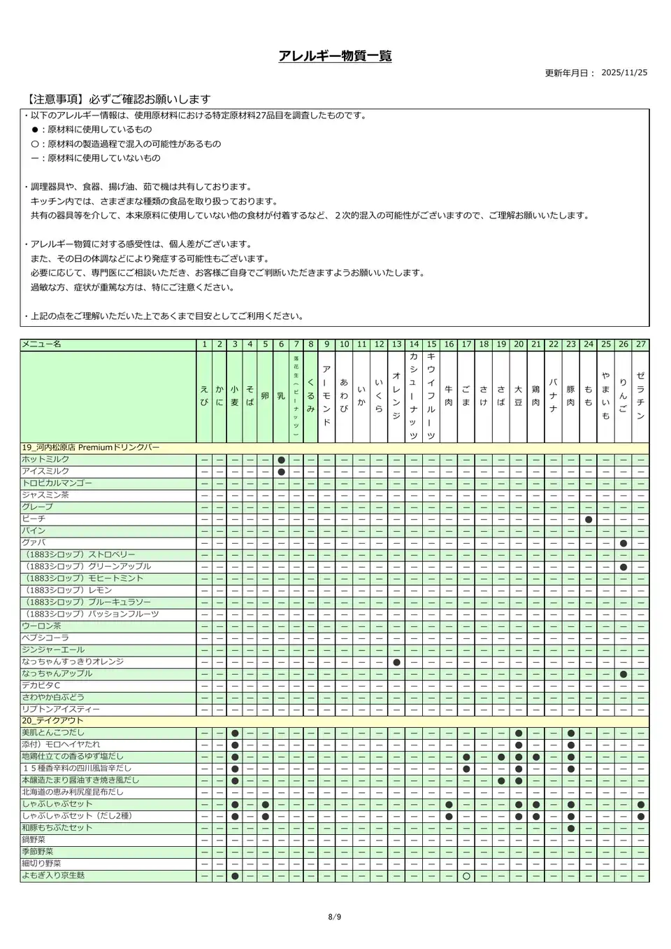 アレルギー物質一覧表