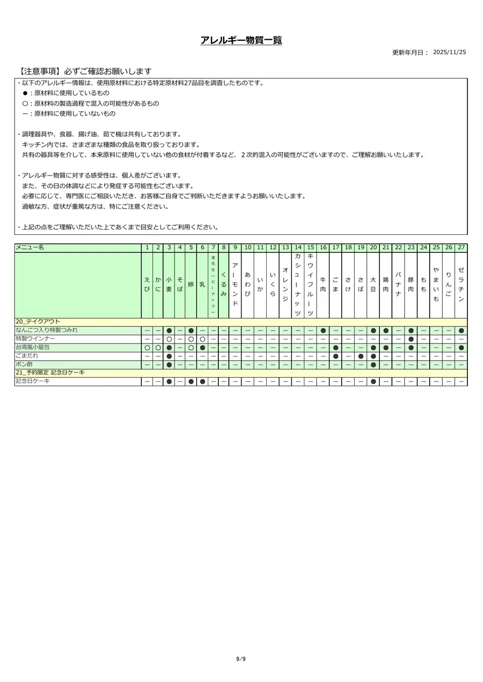 アレルギー物質一覧表