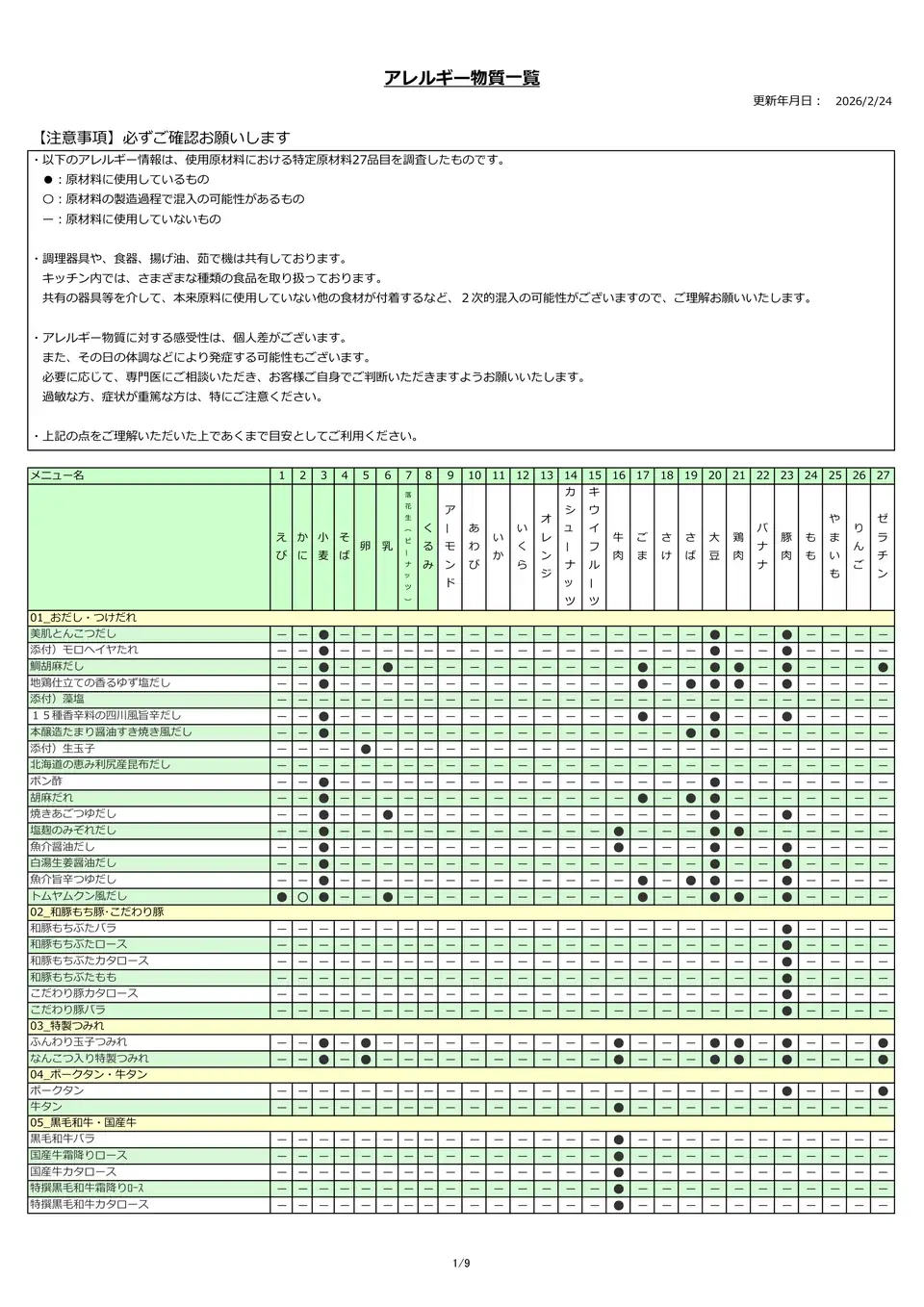 アレルギー物質一覧表