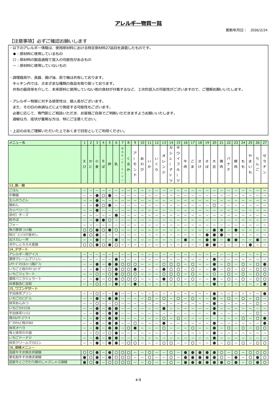 アレルギー物質一覧表