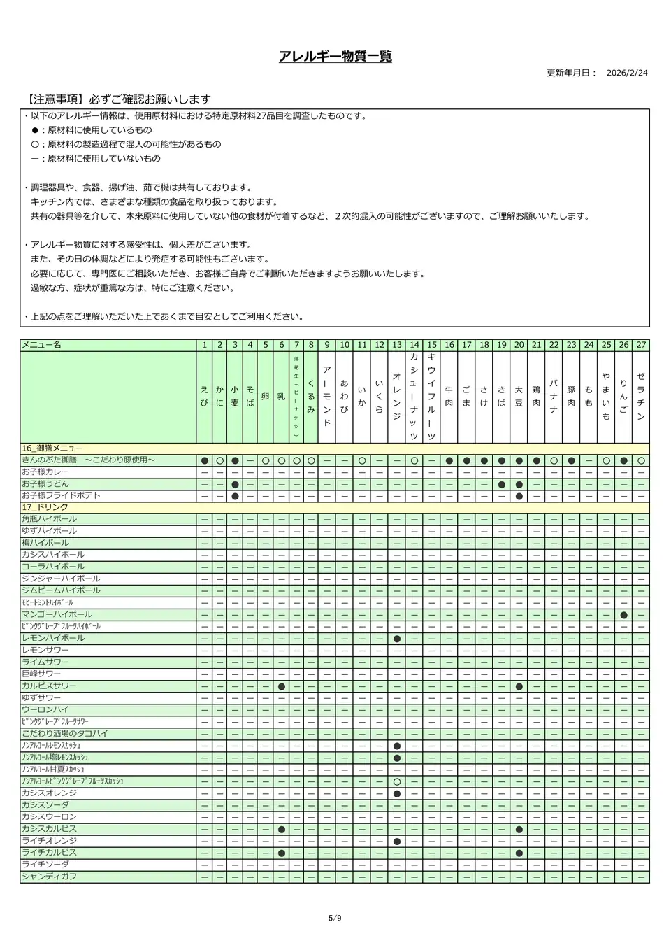 アレルギー物質一覧表