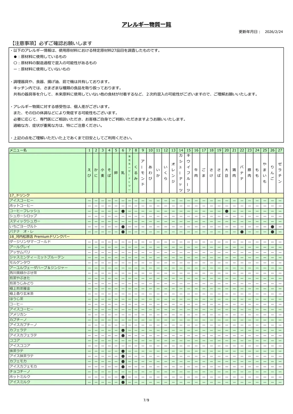 アレルギー物質一覧表