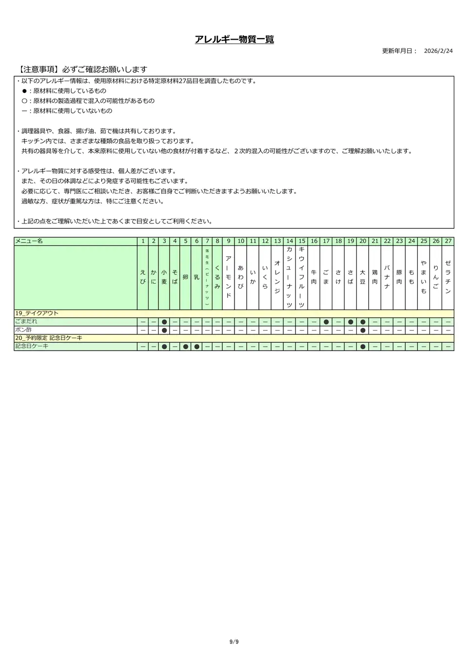 アレルギー物質一覧表