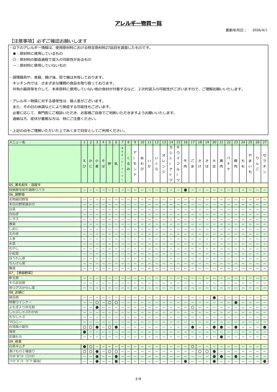 アレルギー物質一覧表