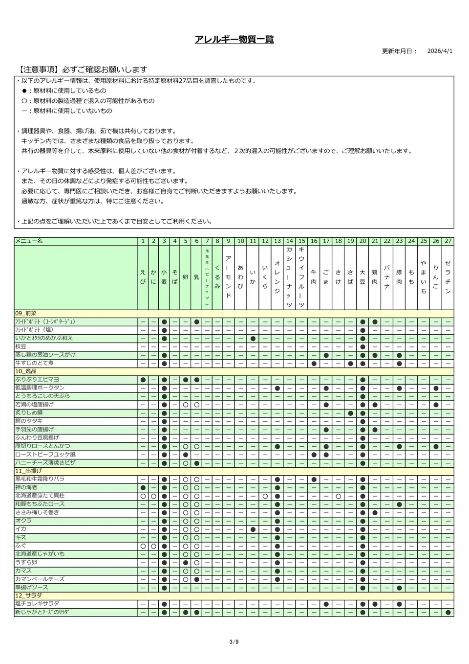 アレルギー物質一覧表