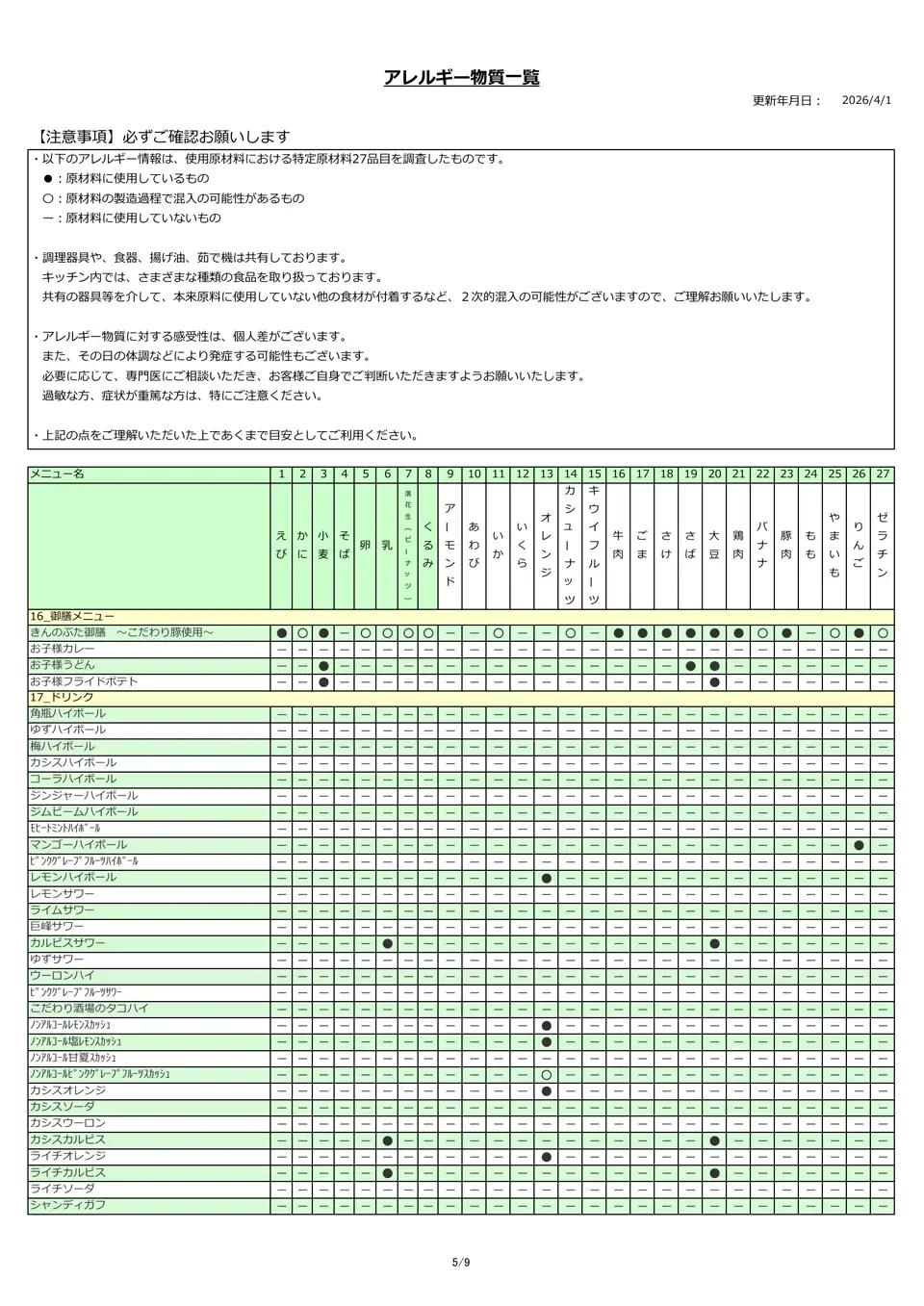 アレルギー物質一覧表