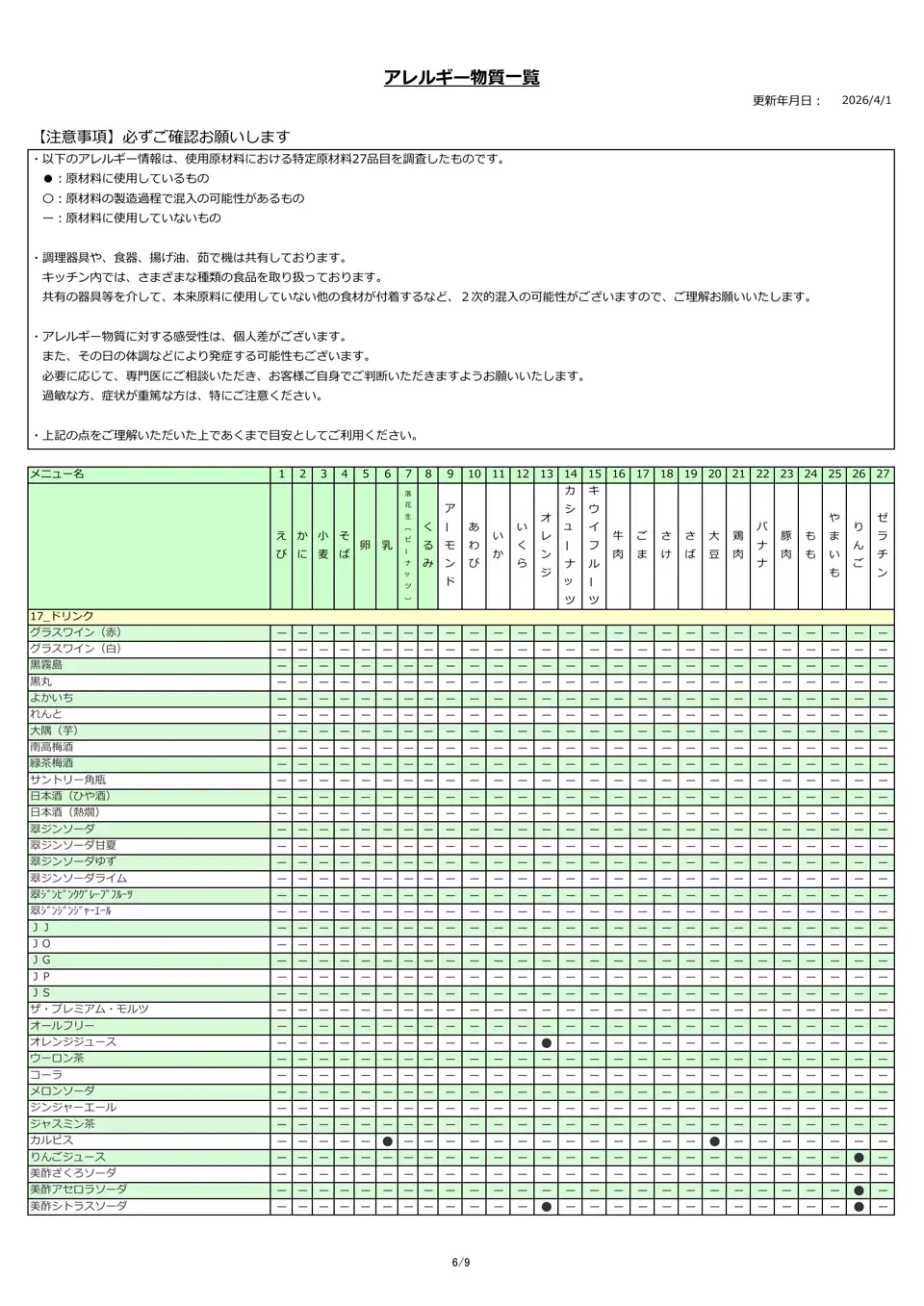 アレルギー物質一覧表