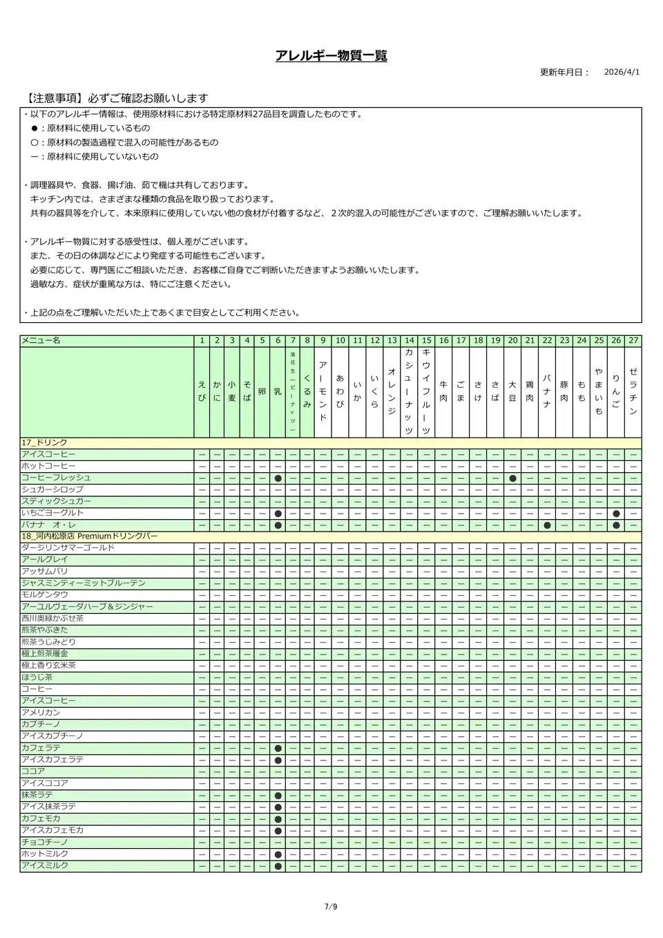 アレルギー物質一覧表