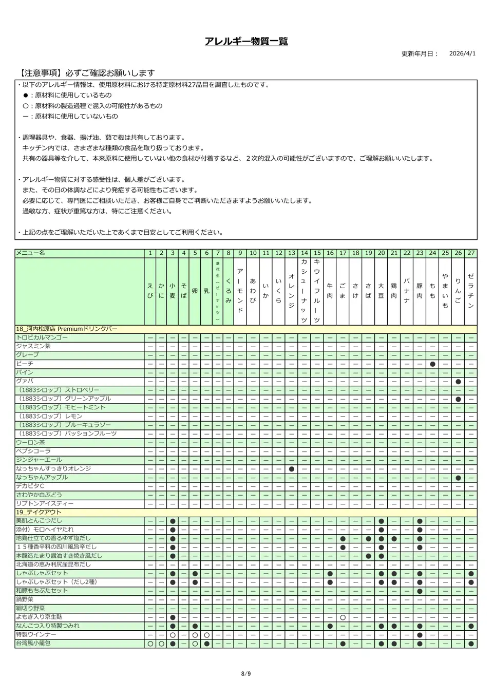 アレルギー物質一覧表
