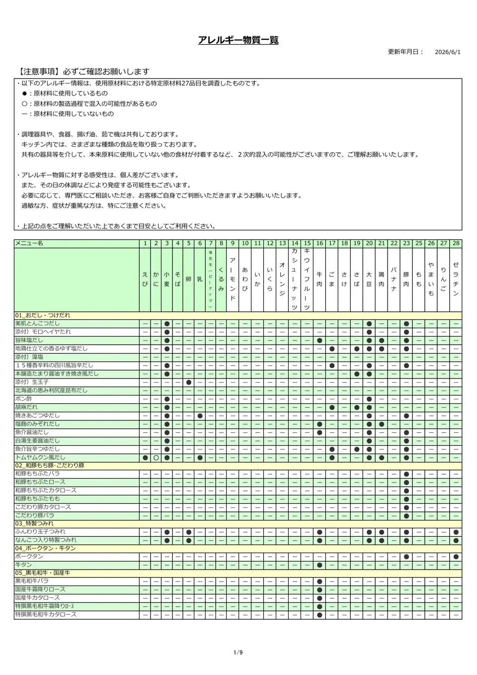 アレルギー物質