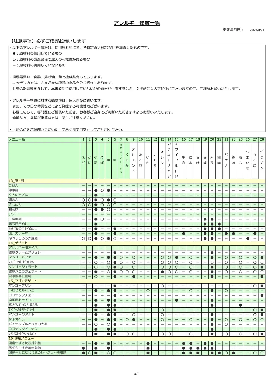 アレルギー物質