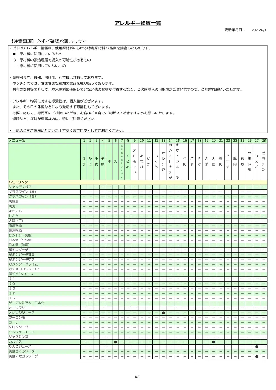 アレルギー物質