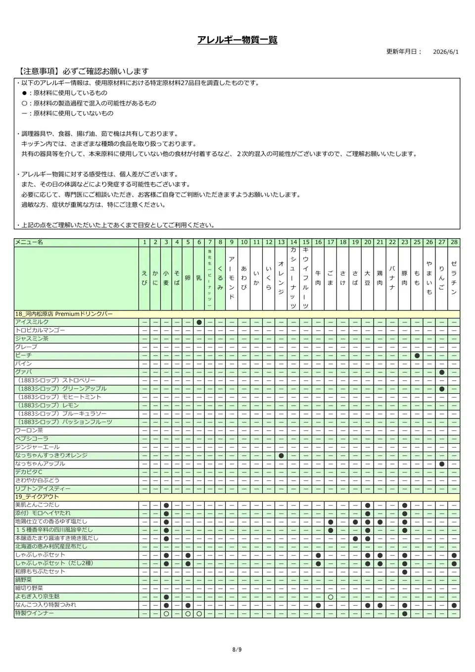 アレルギー物質