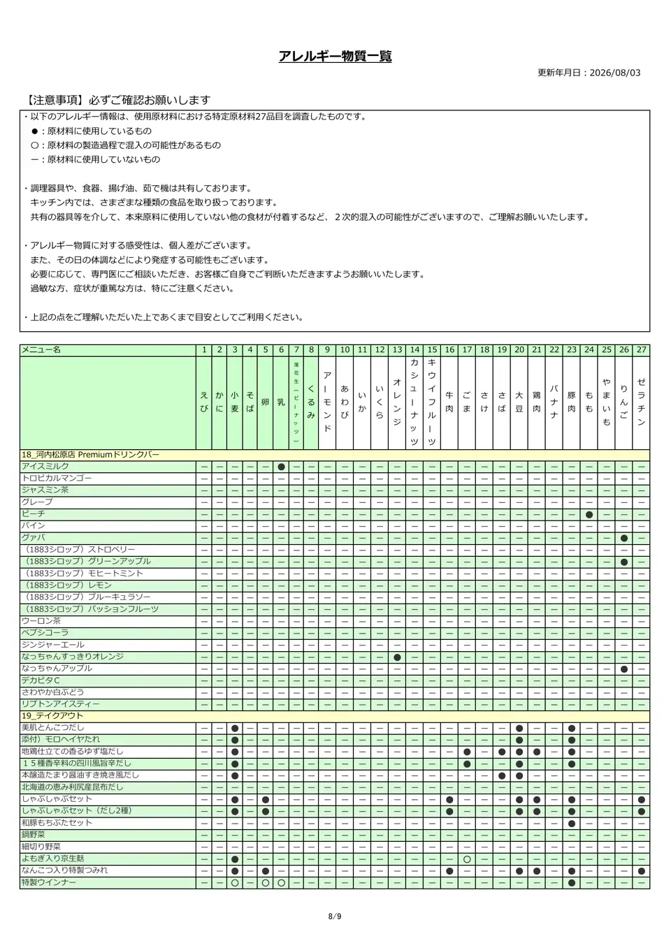アレルギー物質