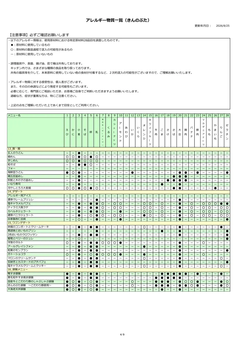 アレルギー物質