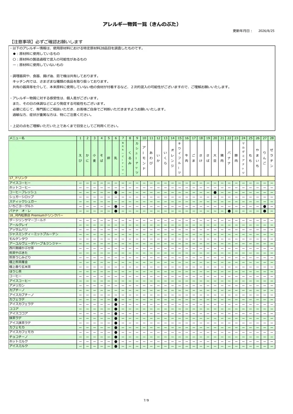 アレルギー物質