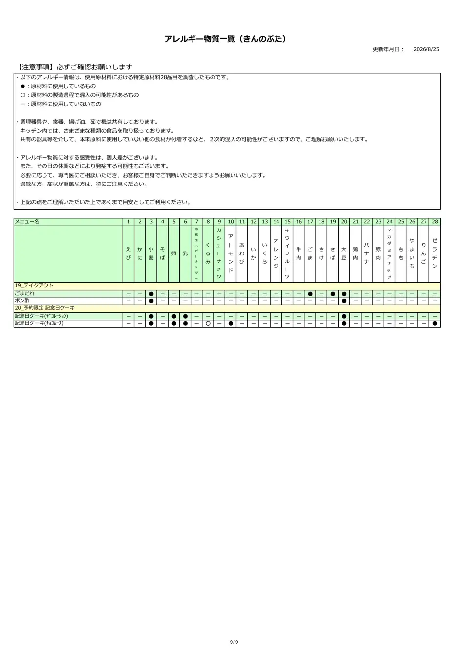 アレルギー物質